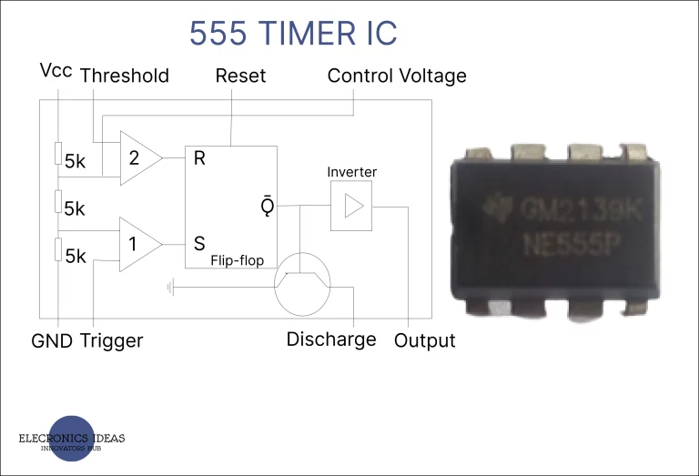 Breakdown of 555 Timer IC 1 555 timer ic