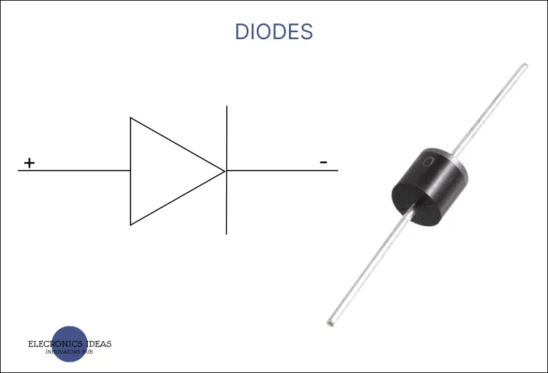 A simplified explanation of How diodes work 1 diodes