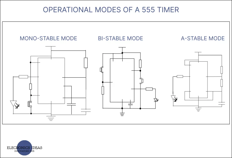Operational modes of a 555 timer 1 operational modes of a 555 timer