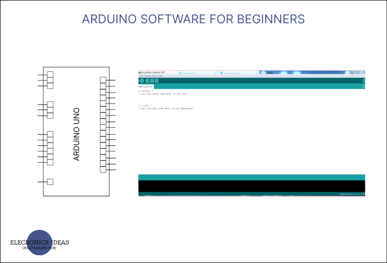 A complete guide to Arduino IDE (software) for beginners 1 arduino software