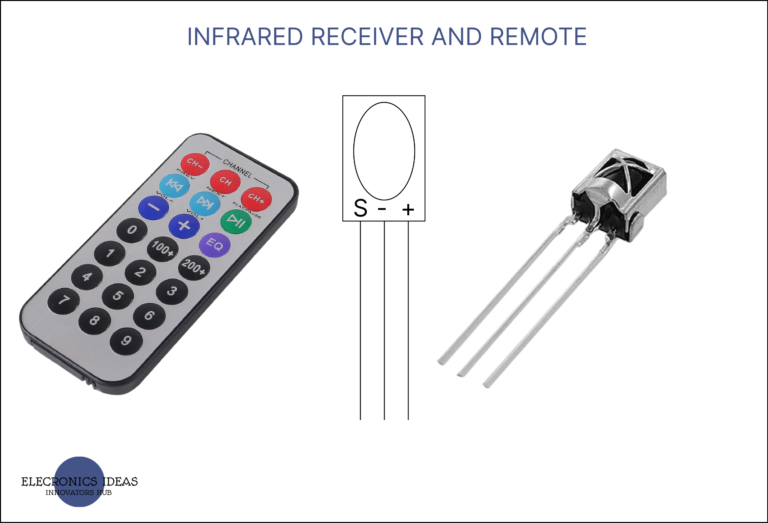 Easy intro to Infrared(IR) receivers and remote 1 Featured image for infrared(IR) receivers and remote