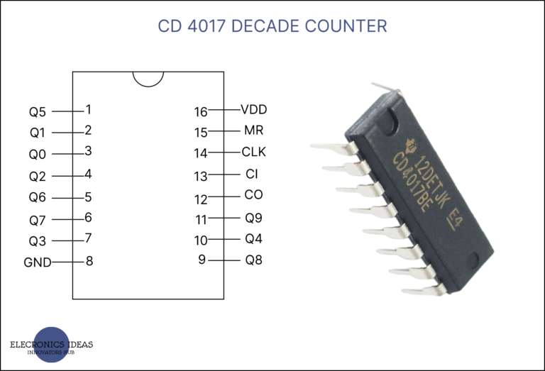 CD 4017 comprehensive breakdown 1 Cd 4017 decade counter