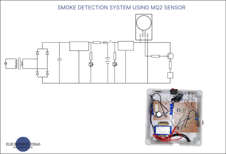 Smoke detection system using MQ2 gas sensor 1 smoke detection system
