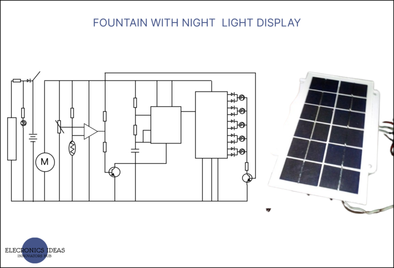 Simple fountain with night light display 1 featured image fountain with night light display
